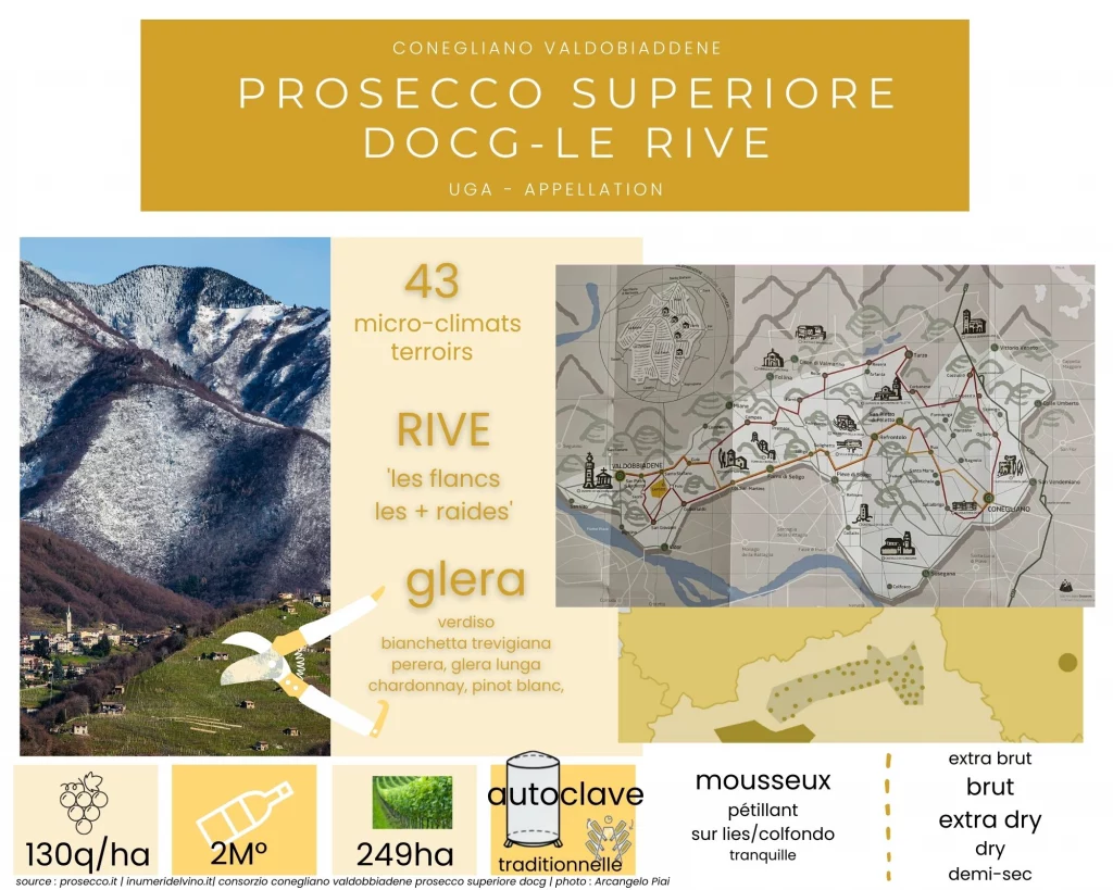 La zone de production des Unità Geografiche Aggiuntive de l'appellation Prosecco Superiore docg